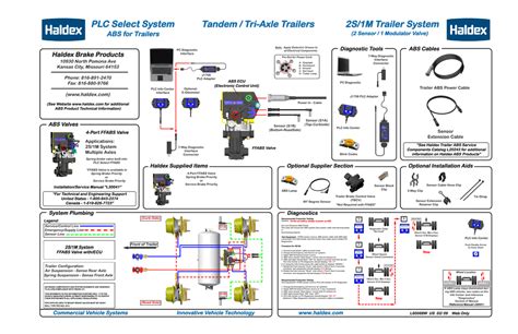 haldex blue valve chanel dump open|Haldex module valve troubleshooting.